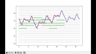 Small music piece by algorithmic composition with Fourier series and Markov chain