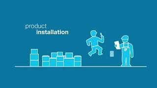 Graybar Training Services - Explained in 30 Seconds