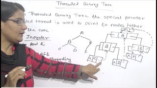 Threaded Binary Tree in Data Structure Lec-38| Hindi