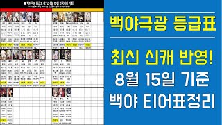 [백야극광] 등급표! 8월 신캐 반영! 8월 15일 기준 백야 티어표정리 AlchemyStars Guide!