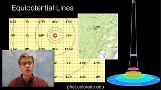 Equipotential Lines