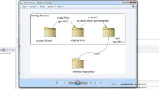 Git tutorial for Eclipse (1) - Git basics (english)