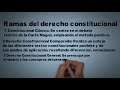 derecho constitucional concepto historia importancia función y composición..