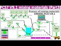 PCS7 V9.1 process mixing materials part 3 full tutorial