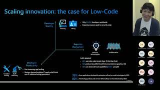 Membangun solusi Low-Code dengan Power Platform