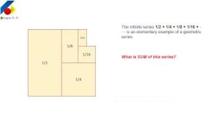 Summing an infinite series VISUALLY!