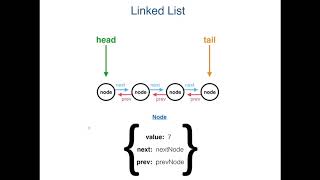 2 Linked List and Node Constructor Functions