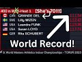 400m world record w70 400m masters world indoor championships toruń 2023