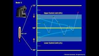 [3.d] Statistical Process Control 1