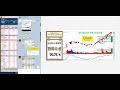 한미반도체 돌파갭gap 목표주가 15만원 설정의 비밀 gpu hbm tc본더