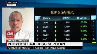 Proyeksi Laju IHSG Sepekan