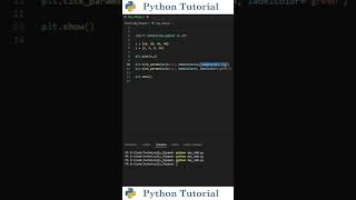 Customizing Axis Label Size & Color In Matplotlib | Python Tutorial