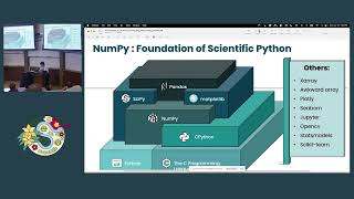 Sandhya Govindaraju - Introduction to Numerical Computing With NumPy | SciPy 2023
