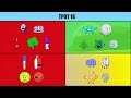 bfdi tpot prediction as of tpot 12