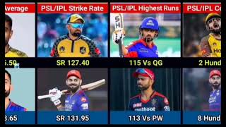 virat kohli vs babar azam comparison batting average all formates virat  vs babar average annual