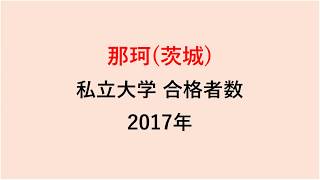 那珂高校　大学合格者数　2017～2014年【グラフでわかる】