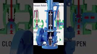 Pressure Relief Valve Explained