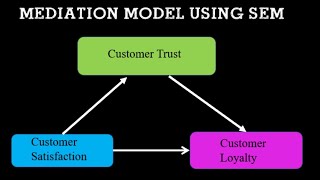 How to find the Mediation Effect in Structural Equation Modelling? #Mediation Model