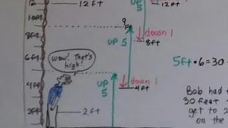 Algebra I #1.8, Strategy - draw a diagram - visualize a problem