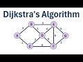 Dijkstra's Algorithm (Step-by-Step Example)