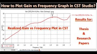 How To Plot Gain Vs Frequency Graph In Cst Studio Realized Gain Vs Frequency Plot In Cst Studio
