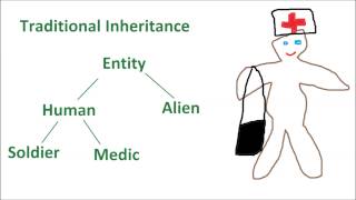 Unity Principles 01: Component based design