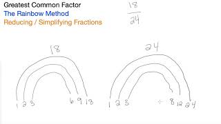 Greatest Common Factor (GCF) Reduce / Simplify Rainbow Method