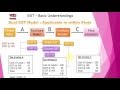 GST - Dual GST Modal | Goods & Services Tax Within State