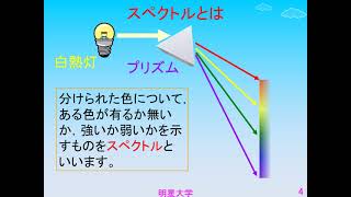 2021夏休み科学体験教室　テーマ6　「虹のできるわけ－身の回りのものを用いて光を虹色に分けよう－」｜明星大学