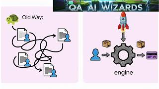 Advanced Data-Driven Testing for QA Engineers: Scale, Optimize & IntegrateDescription