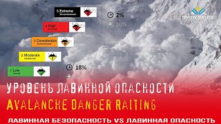 Уровень лавинной опасности -  Avalanche Danger Raiting | Что такое уровень лавинной опасности?