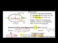 Conic Sections   How to graph an ellipse and locate the foci