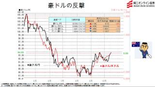 【日替わり武部】豪ドルの反撃