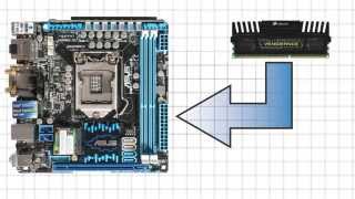 Choosing the Right RAM/Memory: Part 2 - Dual Channel and Quad Channel