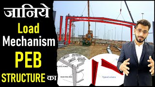 Basic Components of PEB Structure | Basic Info About Steel Structure || By CivilGuruji