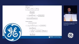 GE Healthcare @ ESA 2019: Lung protection during surgery