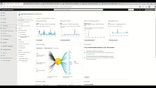 Impact Analysis for Risk-Based Conditional Access Policies in Microsoft Entra ID Protection
