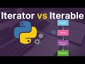 How to use Iterator and Iterable - What Are They and How Do They Work?