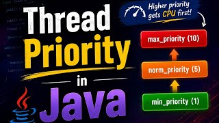 #25 Thread Priority in Java