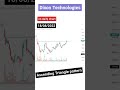 Ascending triangle pattern || Dixon technologies share || Price action || Swing trading || #shorts