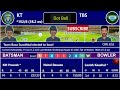 🔴 karavali tigers vs team bava surathkal match 2 karnataka coastal big bash league t20