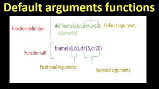 Default arguments functions in Python | Default argument function | Python Programming in Hindi #57