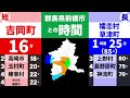 同じ都道府県内で県庁所在地から最も近い 遠い市町村がどこか調べてみた