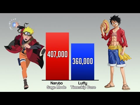 NARUTO vs LUFFY Power Levels