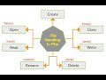 File handling in PHP, How to create a file using php, how to use fopen() function and fwrite()