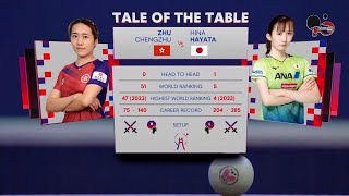 ZHU CHENGZHU vs HINA HAYATA (HONG KONG vs JAPAN) - ITTF TEAM BUSAN 2024 WOMEN TEAM