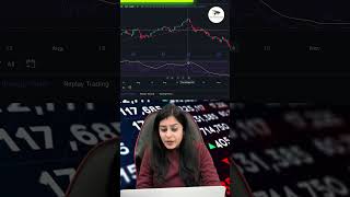 Learn Profitable Trading Strategies in 31 Days | Day-04 | Intraday Trading Strategies #short #shorts