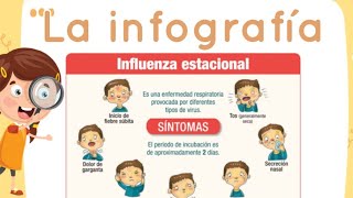 La infografía para niños