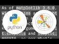 Matplotlib different size subplots