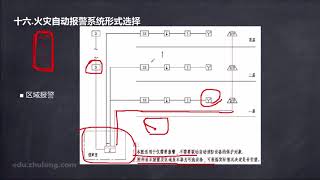 22 22 火灾自动报警系统形式选择